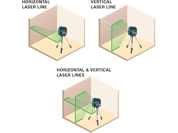 Bosch GLL 100 GX Green-Beam Self-Leveling Laser