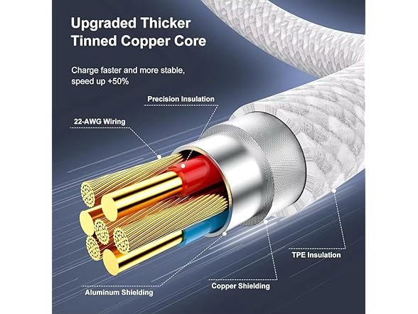 2 x Pack, 3ft, 60W USB-C to USB-C Fast Charging Cable