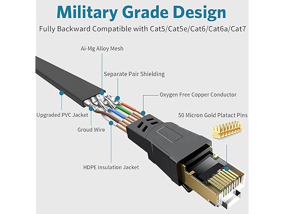 30FT High Speed Flat Cat 8 Ethernet Cable