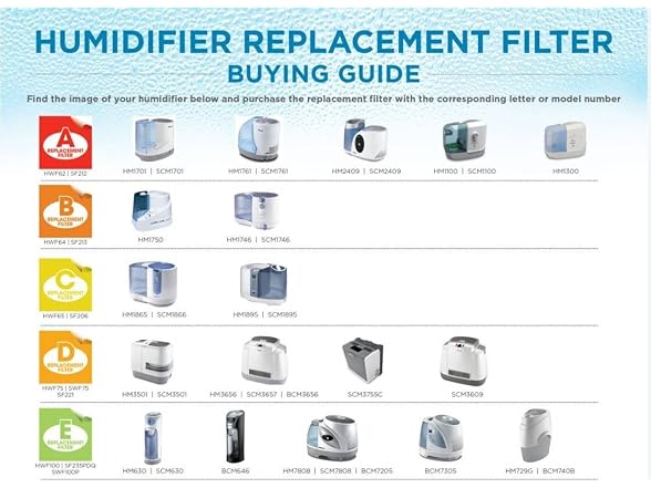 Holmes "A" Humidifier Filter, HWF62