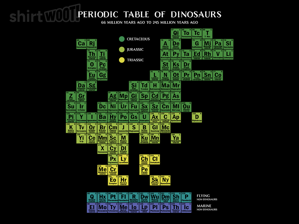 Periodic Table of Dinosaurs - Gallery 9