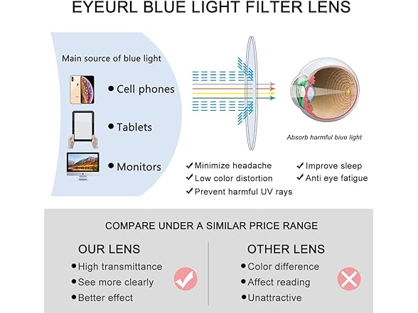 Women's Blue Light Reading Glasses 2-PK