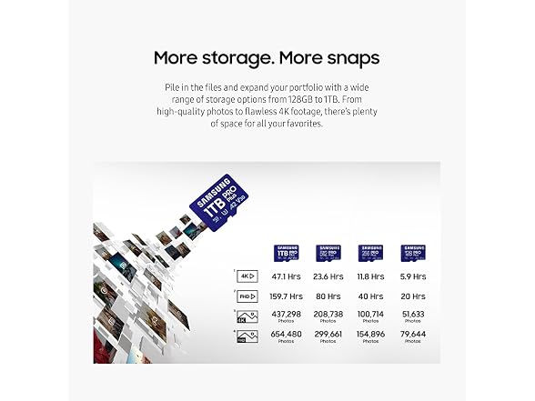 Samsung PRO Plus 1TB microSDXC Memory Card (BULK PACKAGING)