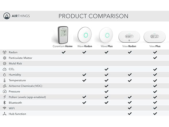 Airthings Corentium Home Radon Detector