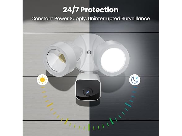 Gdend Wired Floodlight Camera