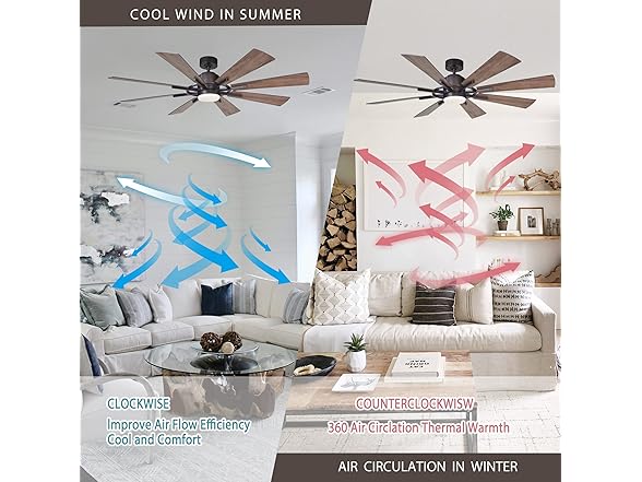 Parrot Uncle 60 Inch Ceiling Fans with Light & Remote