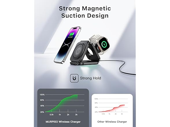 MURPISO 3 in 1 Charging Station