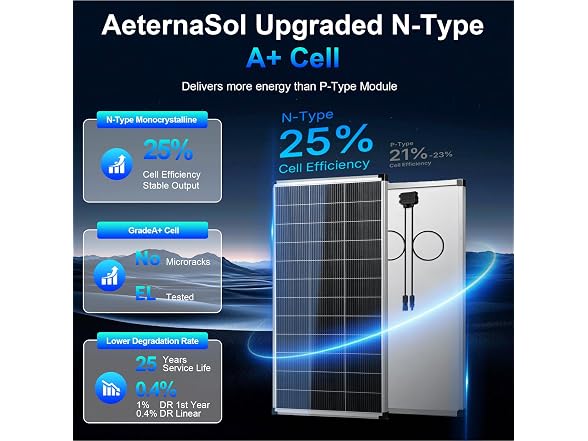 Silver 12V 200W Waterproof Solar Panel
