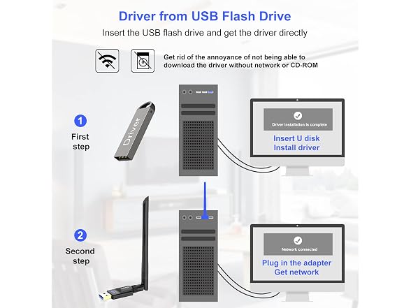 QGOO USB WiFi Adapter 1200Mbps QGOO USB 3.0