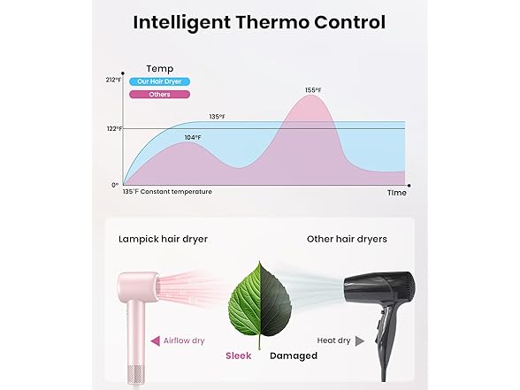 LAMPICK Travel Hair Dryer with Magnetic Diffuser