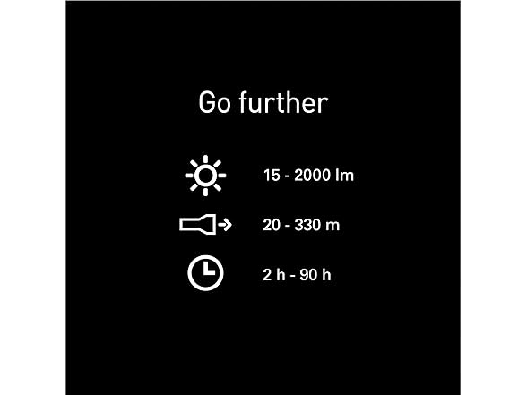 Ledlenser, P7R Signature Rechargeable