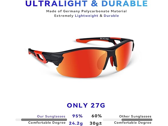 BEACOOL Polarized Sports Sunglasses