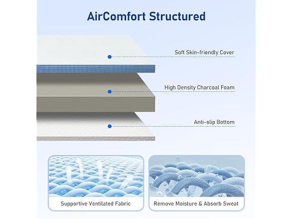 Glendan Firm 3-in Mattress Topper Queen