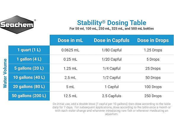 Stability, 100 mL / 3.4 fl. oz.