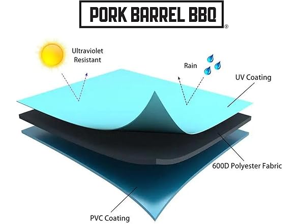 Pork Barrel Gas Grill Cover