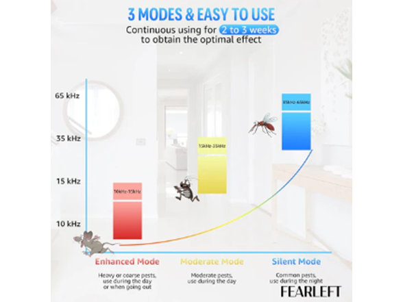 6 Pack Ultrasonic Pest Control Repeller