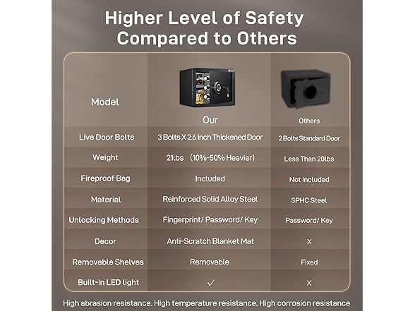 ADIMO BGX-M/D-30D Biometric 1.2 CuFt Fingerprint Home Safe