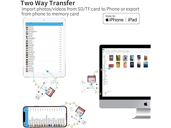 ZOIOT SD Card Reader, White