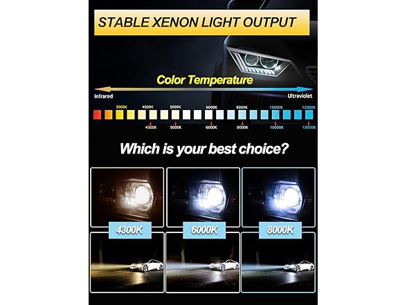 LTONXEN D3S Xenon HID Headlight Bulbs
