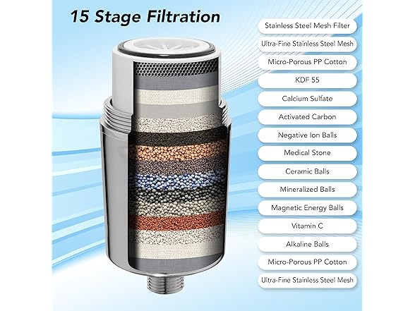 Hydralux High-Output Shower Filter