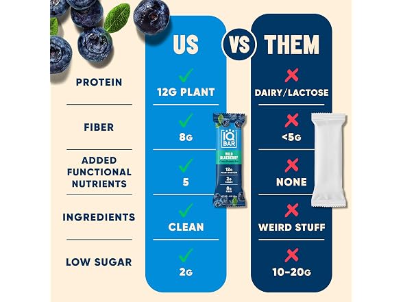 (24-Pack) IQBAR Plant Protein Bars: Wild Blueberry