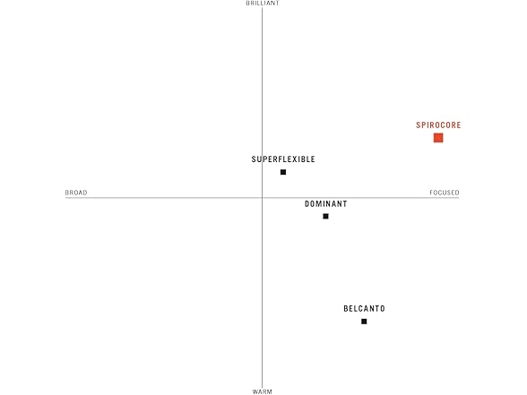 Thomastik-Infeld Contra Bass S