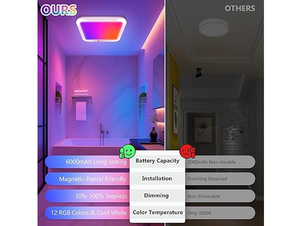 Rechargeable Motion Sensor Ceiling Light with Remote