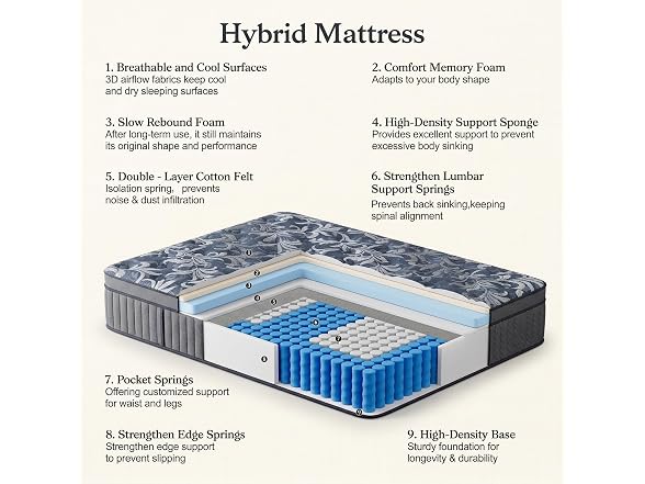 REALONE Hybrid Memory Foam Mattress