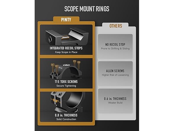 Pinty 30mm Scope Rings Rifle Scope Mount