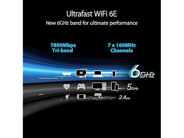 ASUS RT-AXE7800 Tri-Band WiFi 6E (802.11ax) Router, 6GHz Band, ASUS Safe Browsing, Upgraded Network Security, Instant Guard, Built-in VPN Features, Parental Controls, 2.5G Port, AiMesh Support (Open Box)