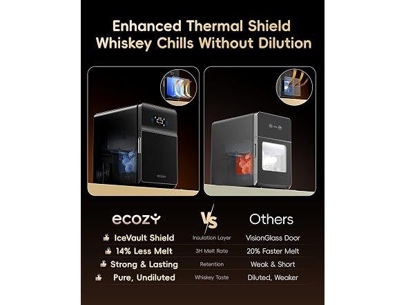 ecozy 2in Clear Ice Ball Maker, 144/Day