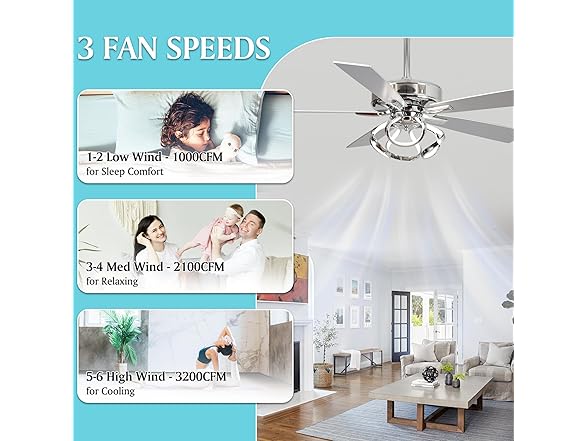 Parrot Uncle F6367-PU 52" Modern Ceiling Fan