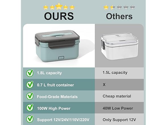 WisaKey 1.8L Electric Lunch Box