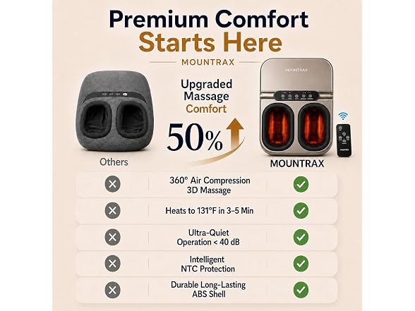 MOUNTRAX Foot Massager with Heat