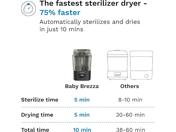Baby Brezza 10 Minute SuperQuick Bottle Sterilizer