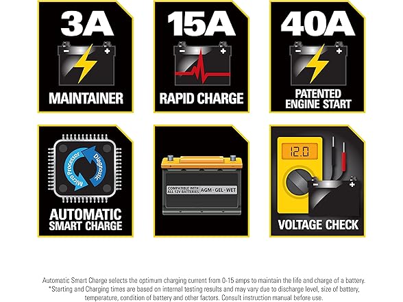 STANLEY BC15BS 15A 12V Bench Battery Charger