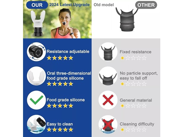 Silicone Breathing Exercise Device