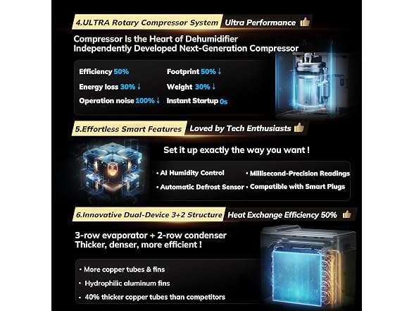 AEOCKY 7000sqft 140Pt/D Dehumidifier