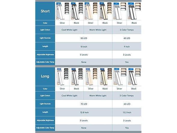 (2 Pack) HIBOITEC Under Cabinet Lighting