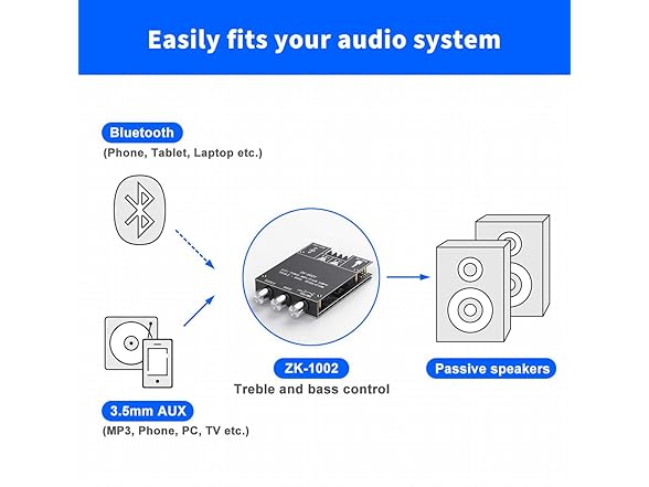 Eifotoric 100W Bluetooth Amplifier Board