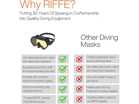 Riffe Black Frameless Diving Mask - Panoramic -