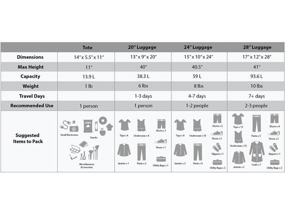 Rockland Fashion Softside Upright Luggage Sets (Open Box)