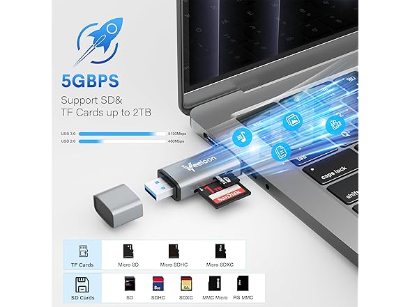 Veeloon SD Card Reader