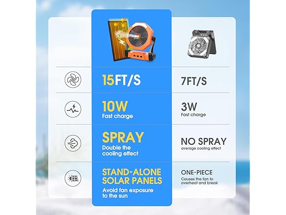 Ausic 10W Solar Fan with Mister