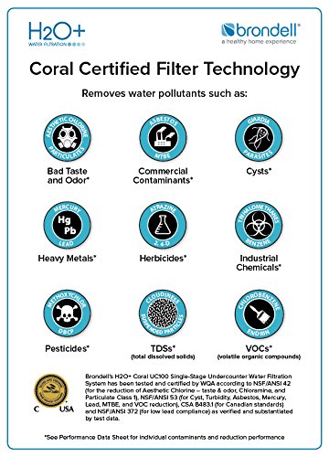 Brondell H2O+ Single Stage Water Filtration System - Gallery 11