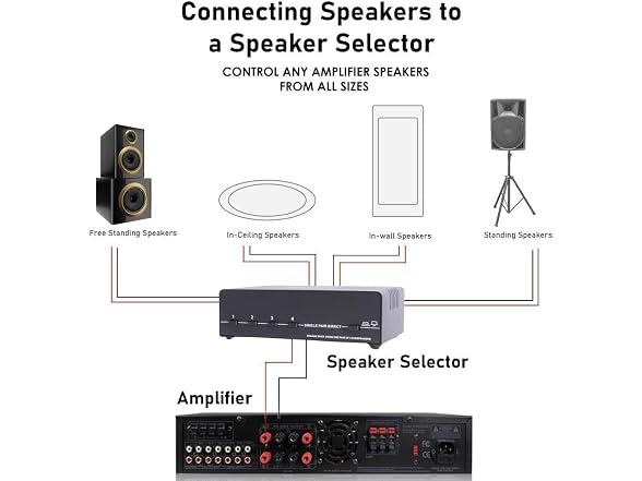Vaiyer 7.2Ch 3500W Amp w/ 5.25" Spkrs (8-Pk)