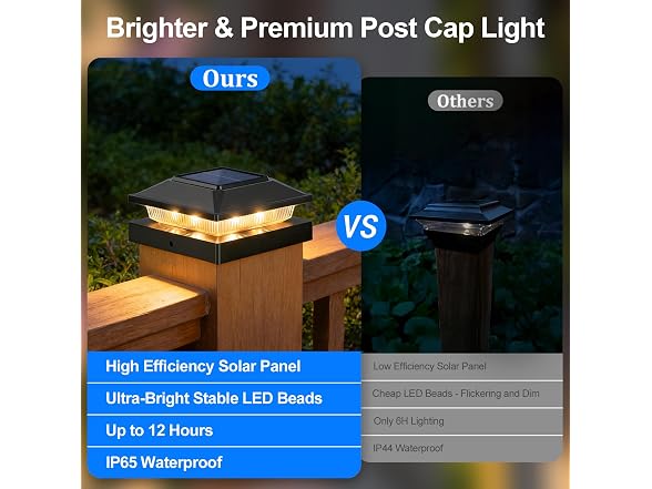 Brightever Solar Post Cap Black 16-Pack