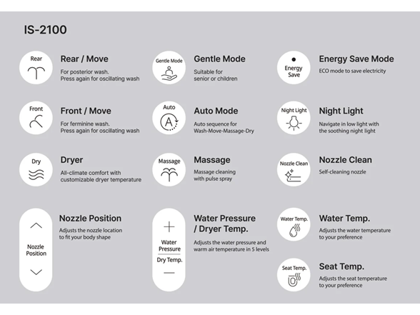 Inus IS-2100 Advanced Electronic Bidet Nightlight & Dryer