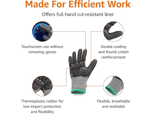 Amazon Basics Protection Work Gloves