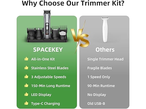 15 Pieces Mens Grooming Kit